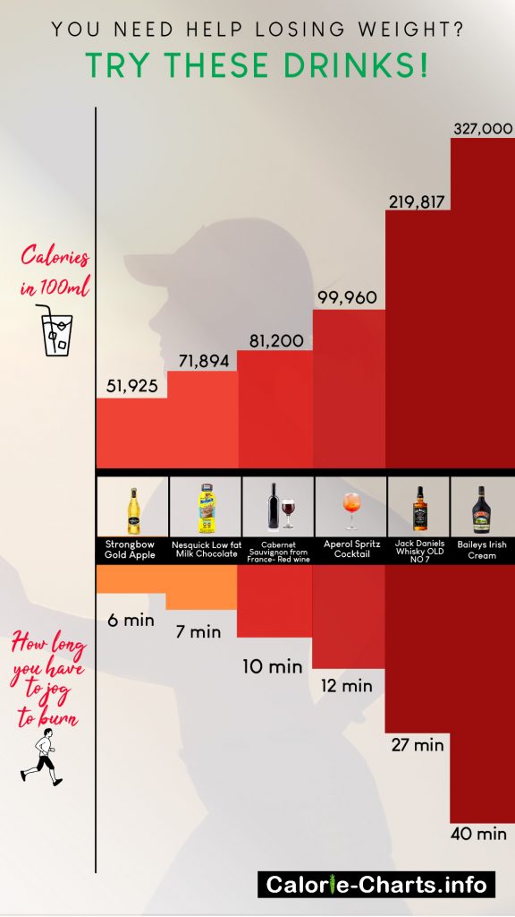 Calories in Popular Drinks