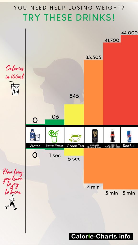 Drink: Calories in 100ml